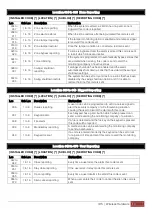 Preview for 15 page of IDS X64 Wireless Training