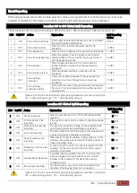 Preview for 16 page of IDS X64 Wireless Training