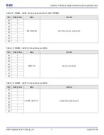 Предварительный просмотр 9 страницы IDT 5P49V6965 Register Descriptions And Programming Manual