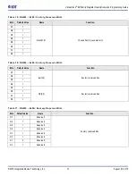 Предварительный просмотр 10 страницы IDT 5P49V6965 Register Descriptions And Programming Manual