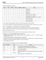 Preview for 16 page of IDT 5P49V6965 Register Descriptions And Programming Manual