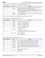 Предварительный просмотр 17 страницы IDT 5P49V6965 Register Descriptions And Programming Manual