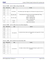 Предварительный просмотр 22 страницы IDT 5P49V6965 Register Descriptions And Programming Manual