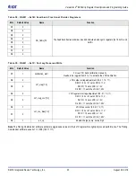 Предварительный просмотр 23 страницы IDT 5P49V6965 Register Descriptions And Programming Manual