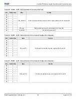 Предварительный просмотр 46 страницы IDT 5P49V6965 Register Descriptions And Programming Manual