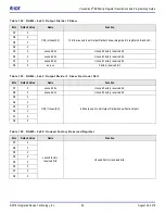 Предварительный просмотр 52 страницы IDT 5P49V6965 Register Descriptions And Programming Manual