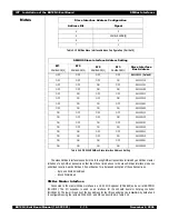 Preview for 22 page of IDT 89EBPES12N3 Evaluation Board Manual