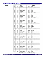 Предварительный просмотр 21 страницы IDT 89EBPES16T4G2 Manual