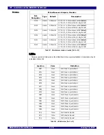 Preview for 30 page of IDT 89EBPES48H12 Manual