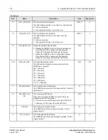 Preview for 192 page of IDT 89HPEB383 User Manual