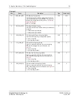 Preview for 193 page of IDT 89HPEB383 User Manual