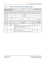 Preview for 228 page of IDT 89HPEB383 User Manual