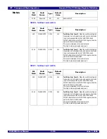 Preview for 139 page of IDT 89HPES12N3 User Manual