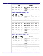 Предварительный просмотр 127 страницы IDT 89HPES12T3G2 Preliminary User'S Manual