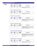 Предварительный просмотр 155 страницы IDT 89HPES16NT2 User Manual