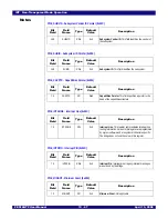 Предварительный просмотр 197 страницы IDT 89HPES16NT2 User Manual