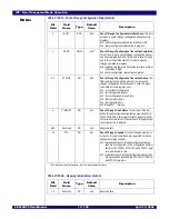 Preview for 265 page of IDT 89HPES16NT2 User Manual