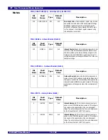 Preview for 268 page of IDT 89HPES16NT2 User Manual