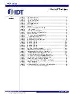 Предварительный просмотр 13 страницы IDT 89HPES16T4AG2 User Manual