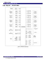 Предварительный просмотр 23 страницы IDT 89HPES16T4AG2 User Manual