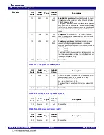 Предварительный просмотр 117 страницы IDT 89HPES16T4AG2 User Manual