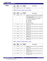 Предварительный просмотр 135 страницы IDT 89HPES16T4AG2 User Manual