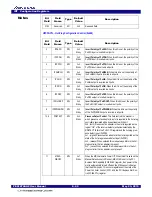 Предварительный просмотр 142 страницы IDT 89HPES16T4AG2 User Manual