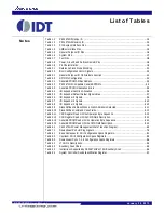 Предварительный просмотр 11 страницы IDT 89HPES16T4G2 Preliminary User'S Manual