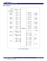 Предварительный просмотр 21 страницы IDT 89HPES16T4G2 Preliminary User'S Manual