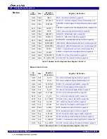 Предварительный просмотр 84 страницы IDT 89HPES16T4G2 Preliminary User'S Manual