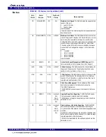 Предварительный просмотр 101 страницы IDT 89HPES16T4G2 Preliminary User'S Manual