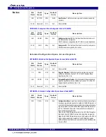 Предварительный просмотр 116 страницы IDT 89HPES16T4G2 Preliminary User'S Manual