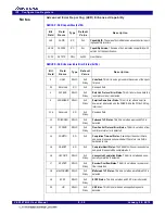 Предварительный просмотр 117 страницы IDT 89HPES16T4G2 Preliminary User'S Manual