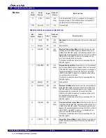 Предварительный просмотр 118 страницы IDT 89HPES16T4G2 Preliminary User'S Manual