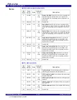 Предварительный просмотр 122 страницы IDT 89HPES16T4G2 Preliminary User'S Manual