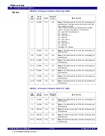 Предварительный просмотр 128 страницы IDT 89HPES16T4G2 Preliminary User'S Manual