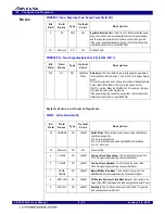 Предварительный просмотр 131 страницы IDT 89HPES16T4G2 Preliminary User'S Manual