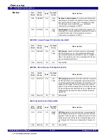 Предварительный просмотр 134 страницы IDT 89HPES16T4G2 Preliminary User'S Manual