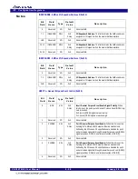 Предварительный просмотр 137 страницы IDT 89HPES16T4G2 Preliminary User'S Manual