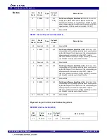 Предварительный просмотр 138 страницы IDT 89HPES16T4G2 Preliminary User'S Manual