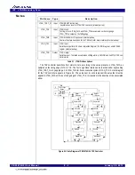 Предварительный просмотр 142 страницы IDT 89HPES16T4G2 Preliminary User'S Manual