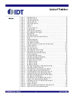 Предварительный просмотр 11 страницы IDT 89HPES24N3A User Manual