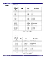 Предварительный просмотр 76 страницы IDT 89HPES24N3A User Manual