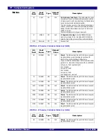 Предварительный просмотр 141 страницы IDT 89HPES24N3A User Manual