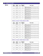 Предварительный просмотр 142 страницы IDT 89HPES24N3A User Manual