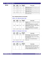 Предварительный просмотр 143 страницы IDT 89HPES24N3A User Manual