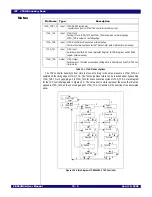 Предварительный просмотр 162 страницы IDT 89HPES24N3A User Manual