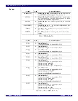 Preview for 25 page of IDT 89HPES34H16 User Manual