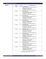 Preview for 26 page of IDT 89HPES34H16 User Manual