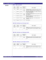 Предварительный просмотр 137 страницы IDT 89HPES34H16 User Manual